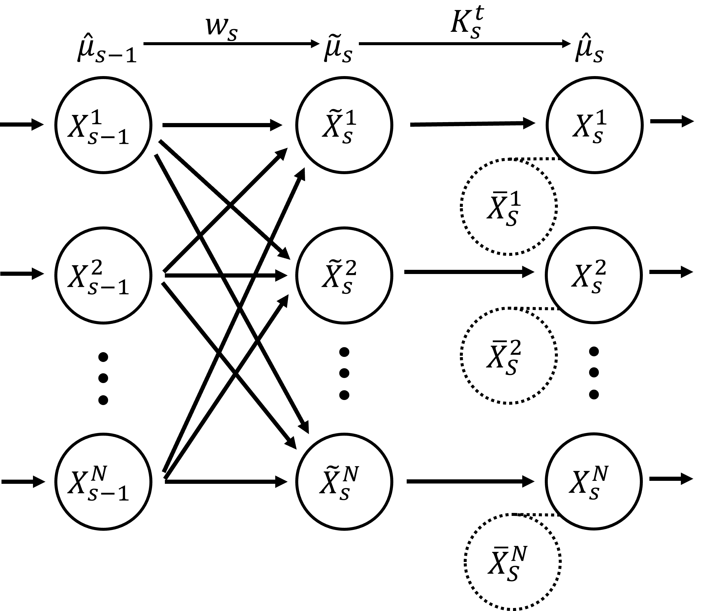 Sequential Monte Carlo Algorithms